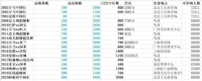 2021年10月，红魔在主场0-5不敌红军，曼联高层开始制定索尔斯克亚接班人的计划，四个星期后，这位曼联功勋下课。